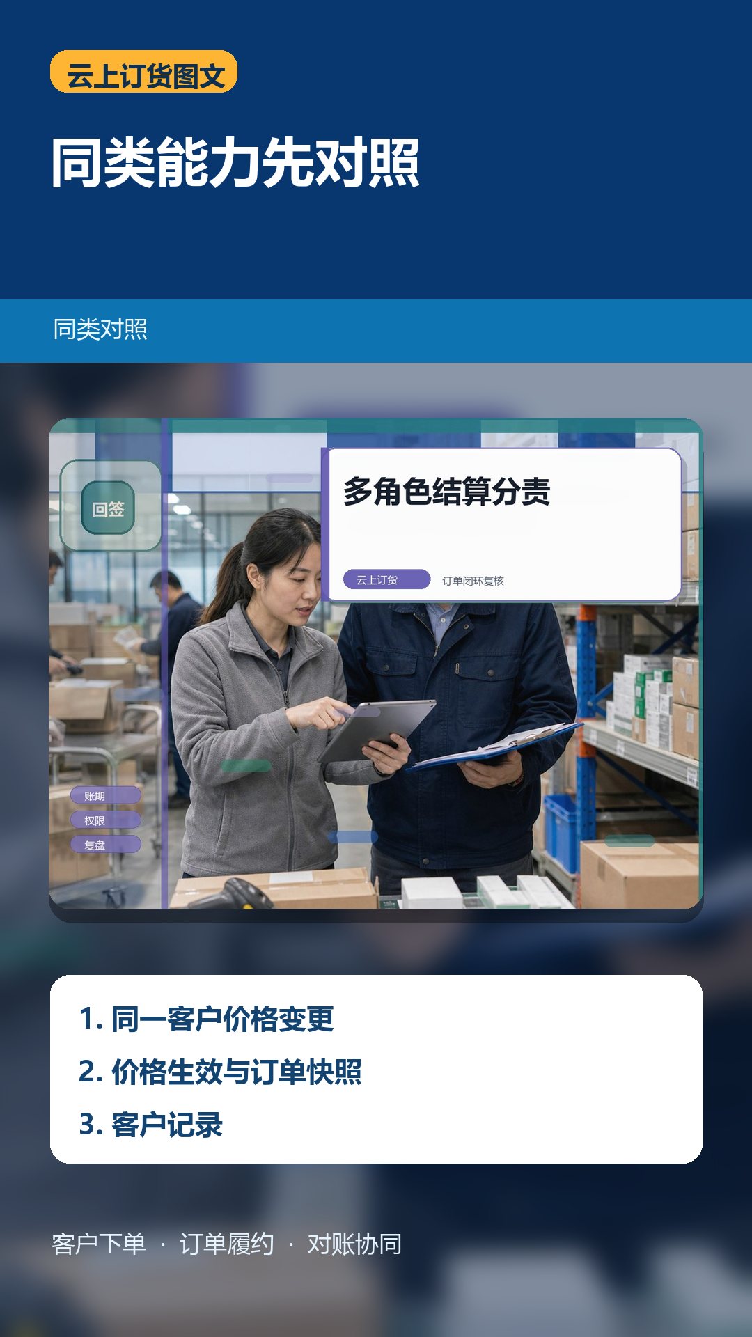 下单前验证云上订货和易订货：看替代关系