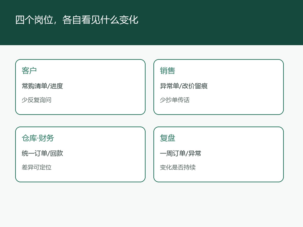 客户、销售、仓库与财务的批发订货角色变化图