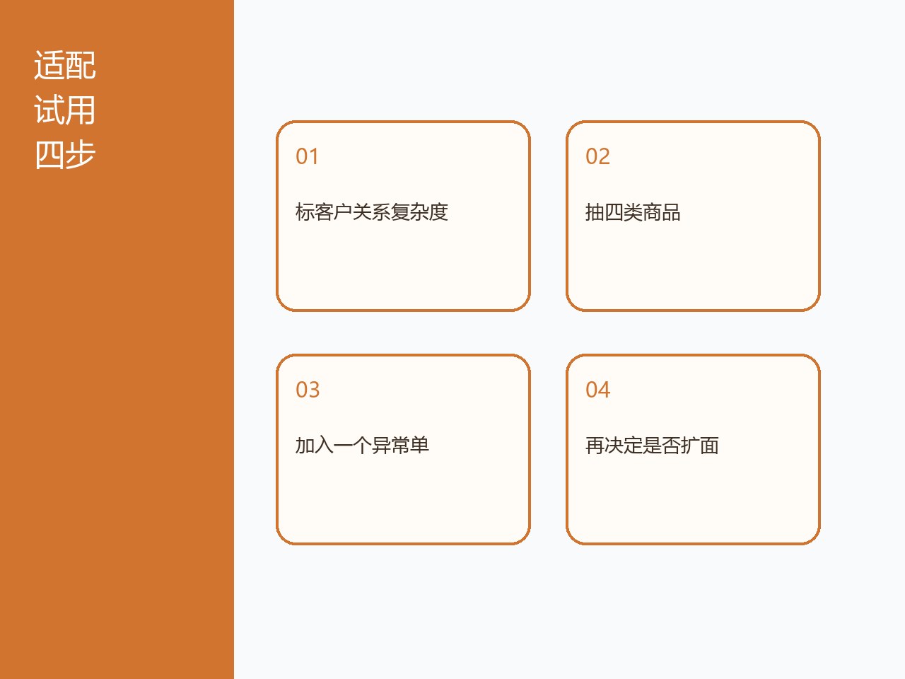 B2B订货商城小范围验证清单