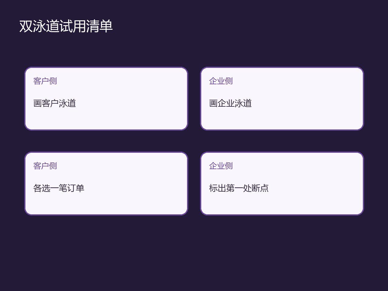 订货管理系统边界判断四步清单
