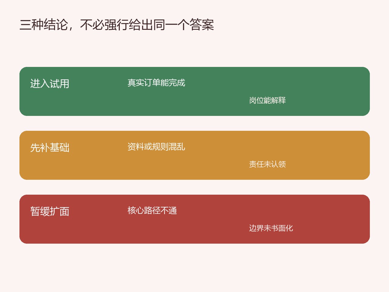 进入试用、先补基础和暂缓扩面的判断对照图
