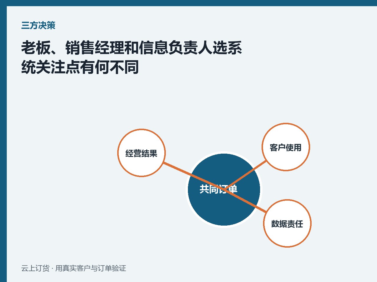 老板、销售经理和信息负责人选系统关注点有何不同