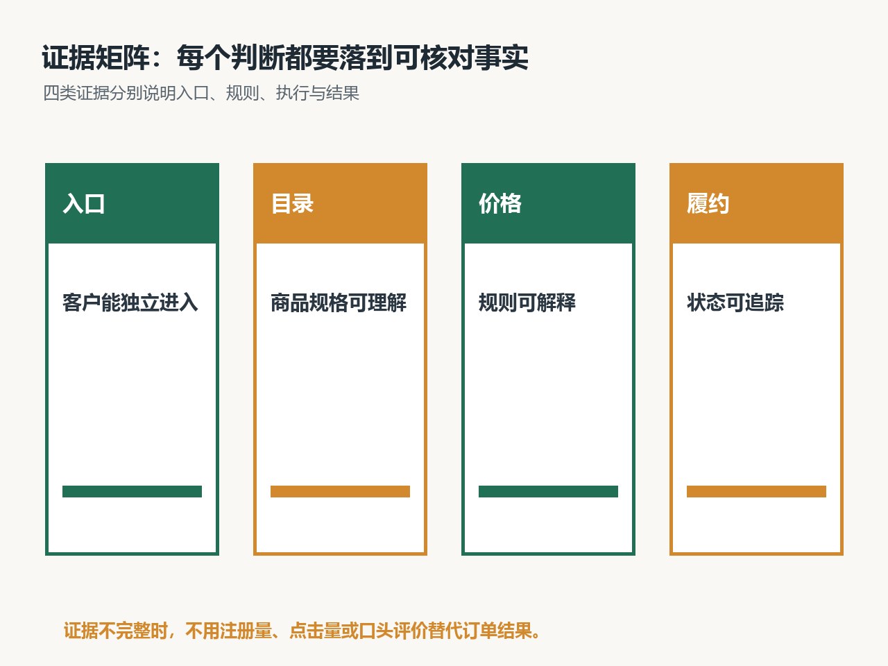 仓库按正式订单核对拆单、缺货和配送信息