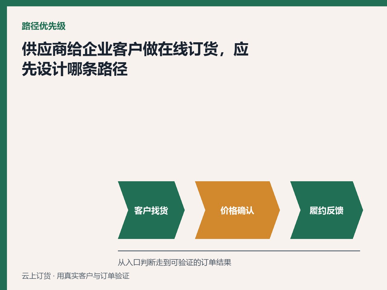 供应商给企业客户做在线订货，应先设计哪条路径