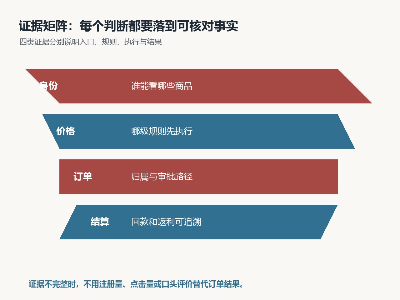 仓库与渠道团队确认跨区域订单的履约主体和发货状态