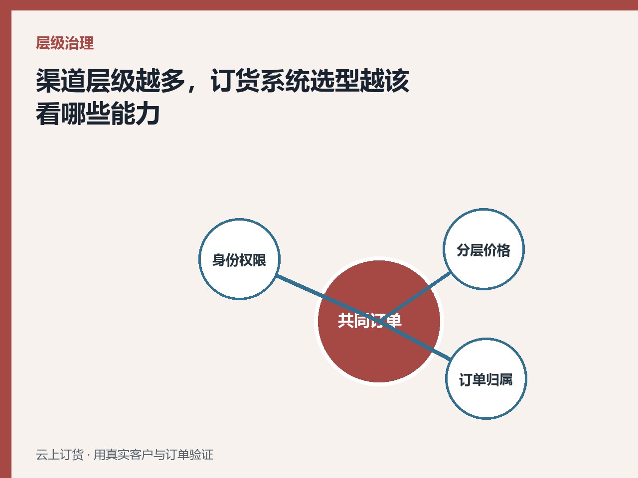 渠道层级越多，订货系统选型越该看哪些能力