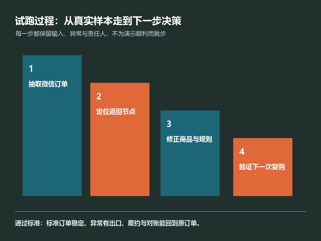 企业根据真实客户试跑记录回看订货入口迁移问题