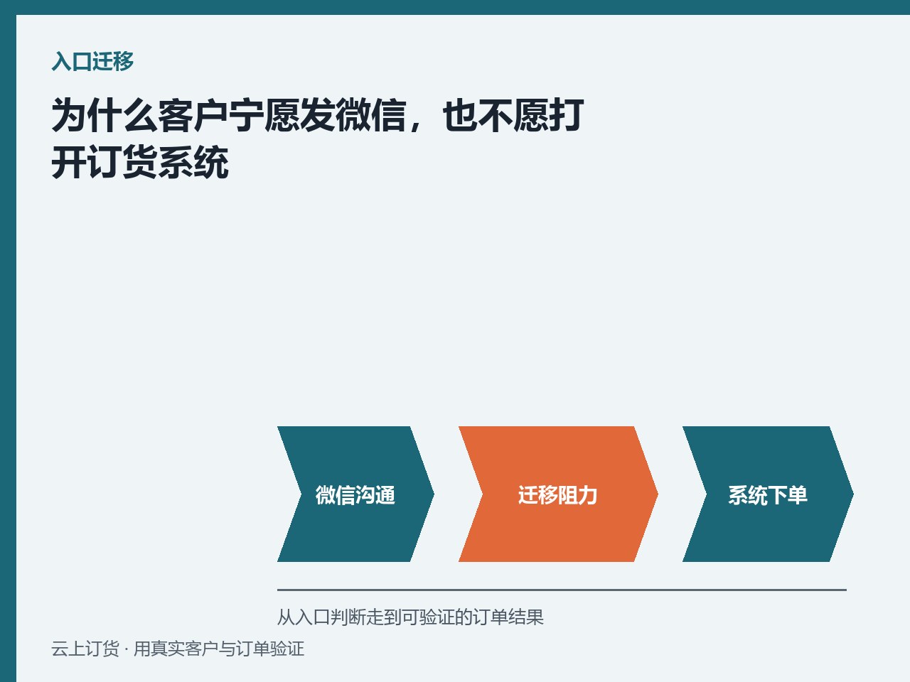 为什么客户宁愿发微信，也不愿打开订货系统