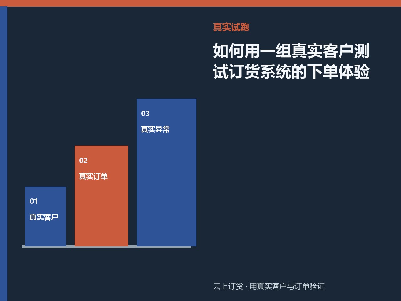 如何用一组真实客户测试订货系统的下单体验