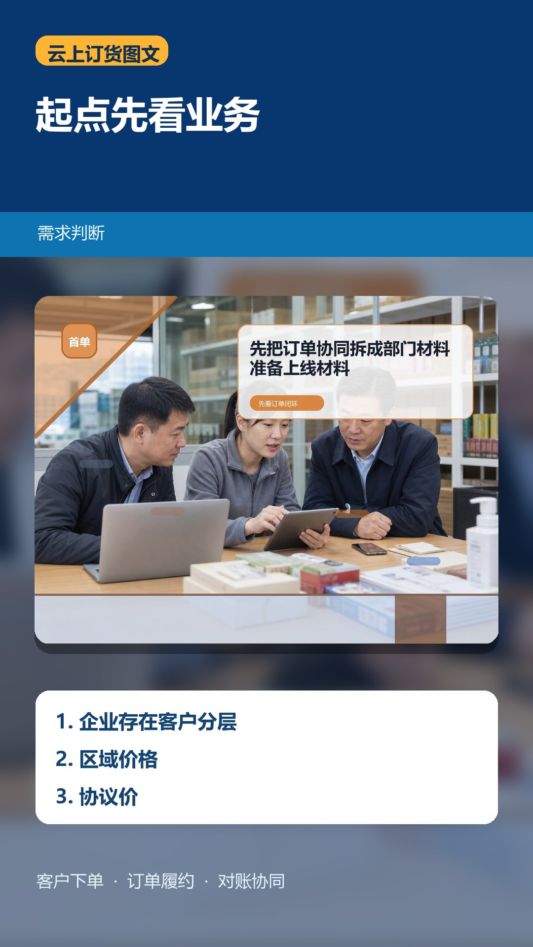 复杂价格政策上线前，企业怎样判断订货系统能否真正落地