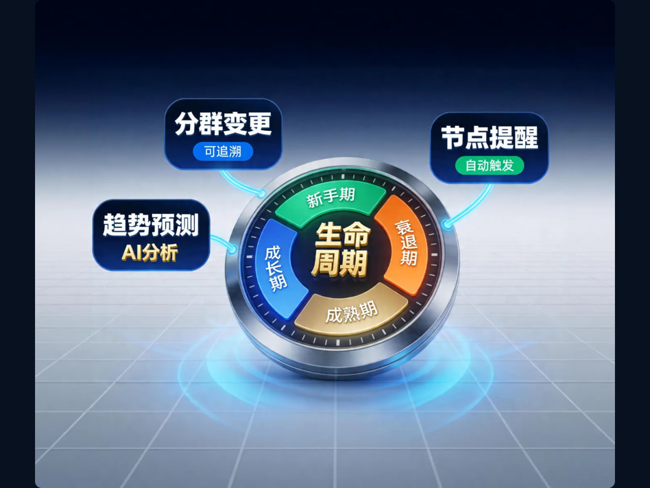 客户完成下单后，销售根据异常记录安排后续服务