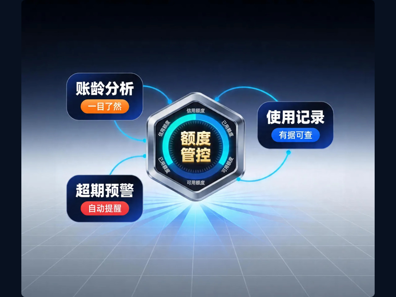 账期、额度、审批和对账应该放在同一流程里吗