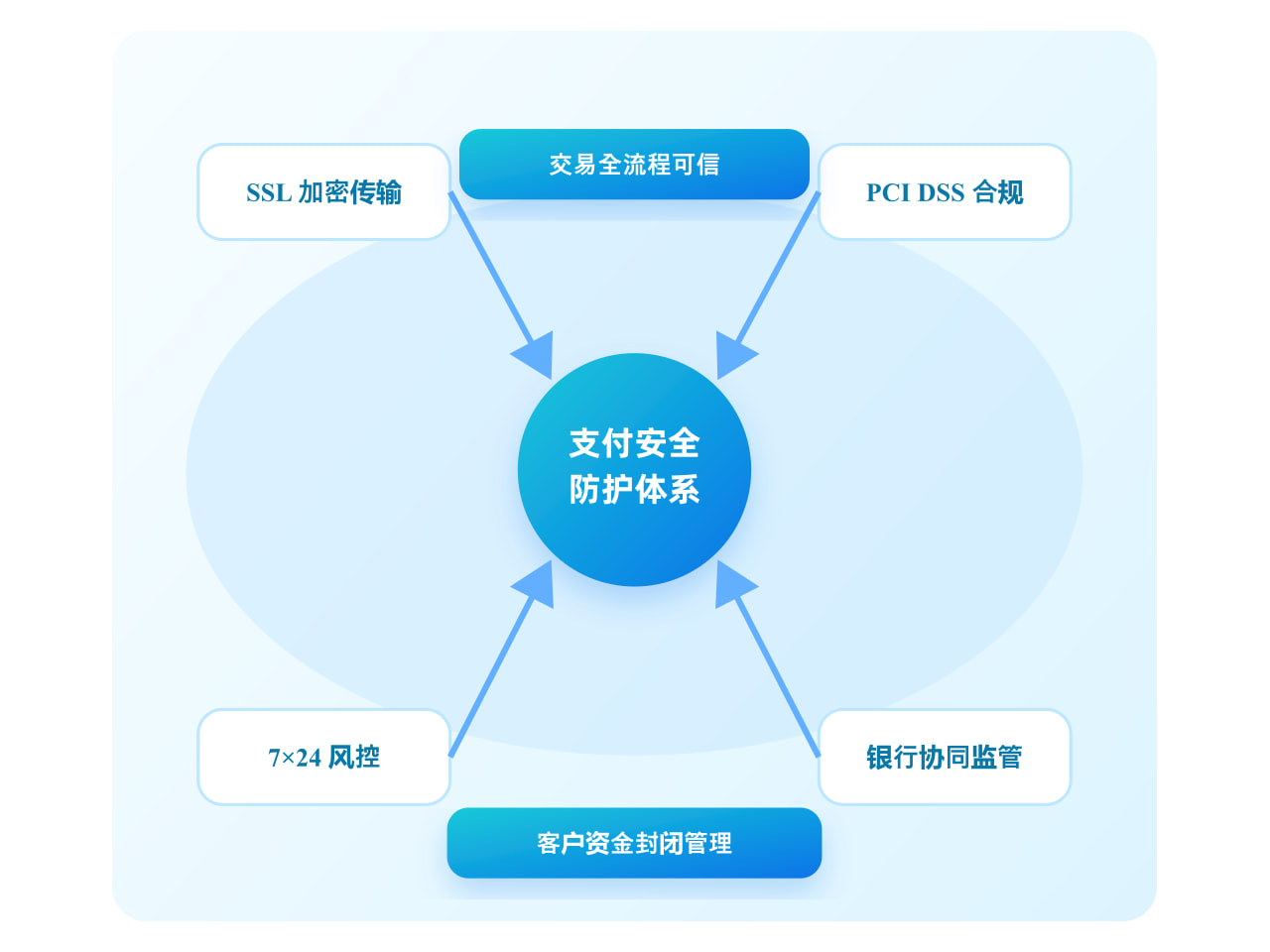 负责人回看不同角色在账期订单中的权限和处理记录