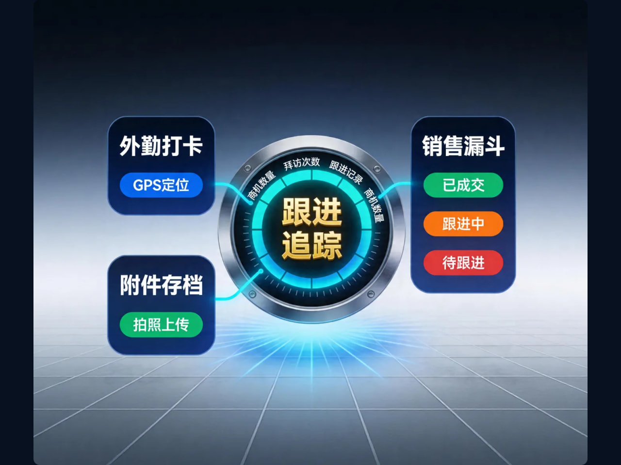 销售承诺账期、财务控制风险，系统怎样划分权限