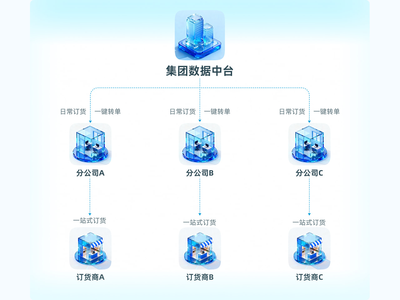 仓库验证内网订单与出库回写