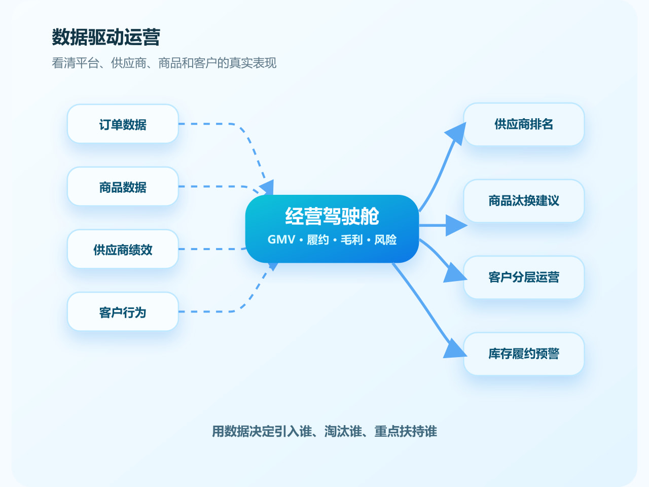 结算复核材料
