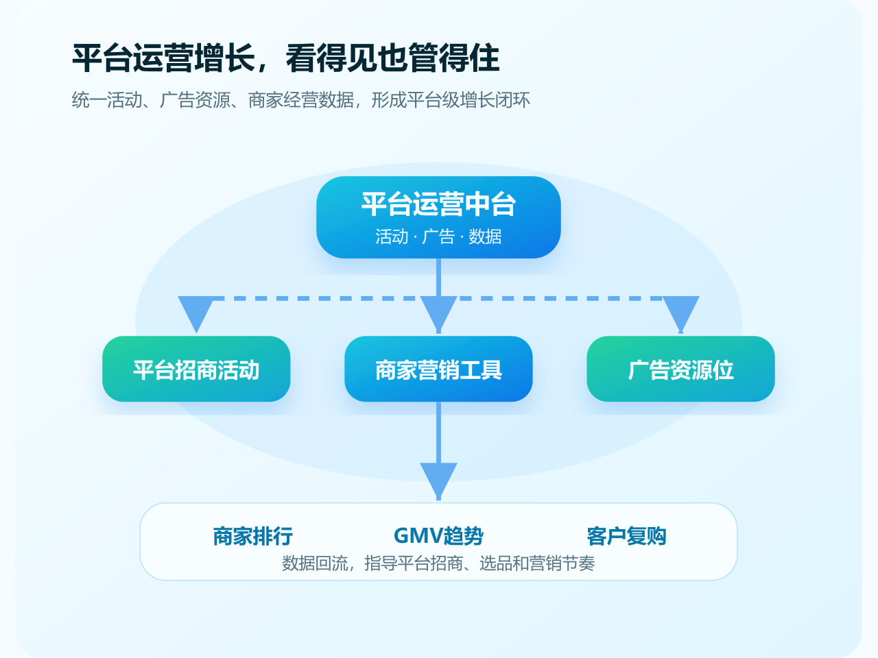 结算复核材料