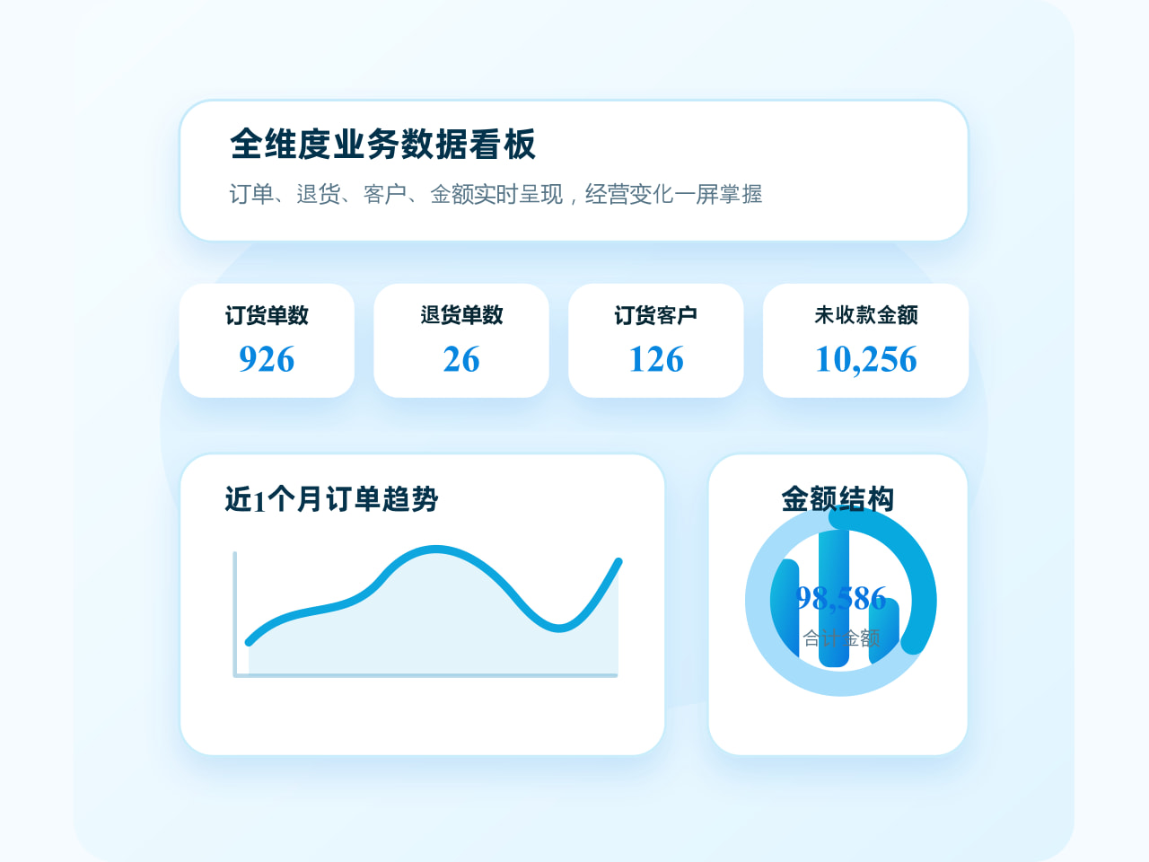 结算复核材料