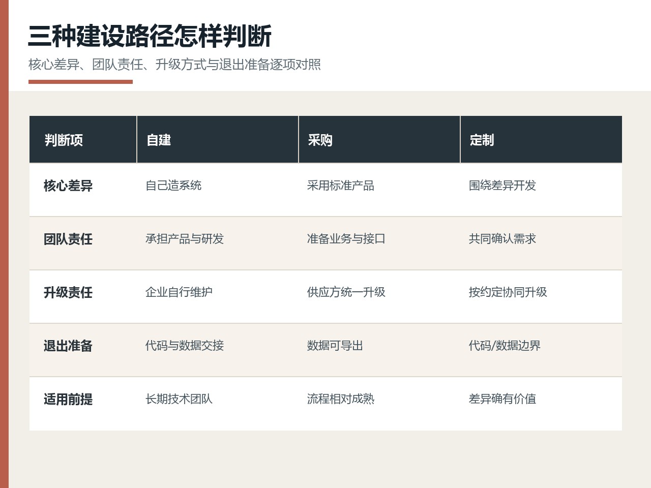 项目负责人在预算表旁核对客户订单样本、实施任务和接口范围