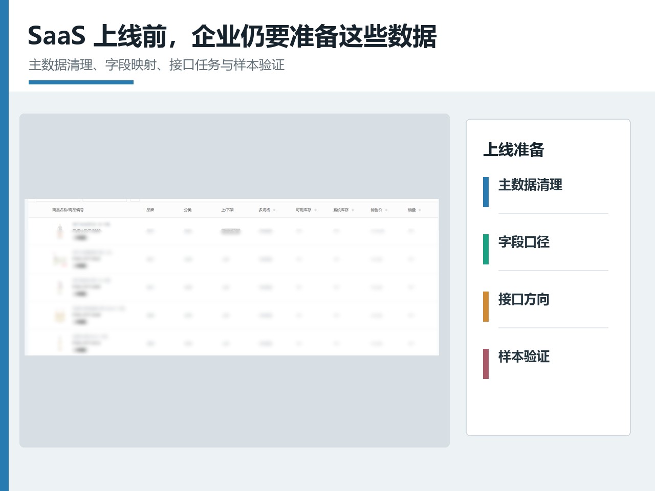 财务、业务和 IT 在会议中对照预算版本、接口清单与试点结果