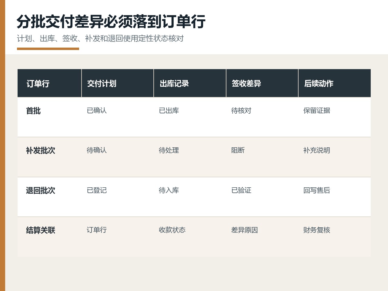 老板与项目团队在试点现场观察客户下单、仓库拣货和财务核销