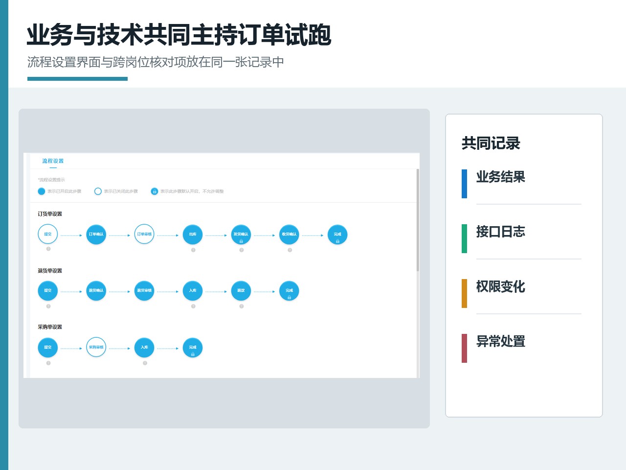上线回看把订单履约、收款对账、缺陷和后续责任归档到同一份记录