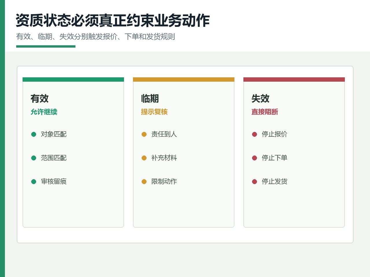 采购、业务和仓库在同一组真实订单样本上试跑候选订货系统