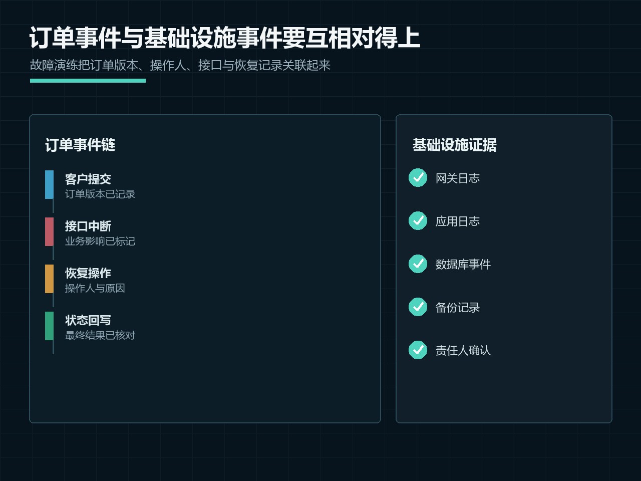 企业在选型回看中记录适用边界、异常订单与下一阶段责任