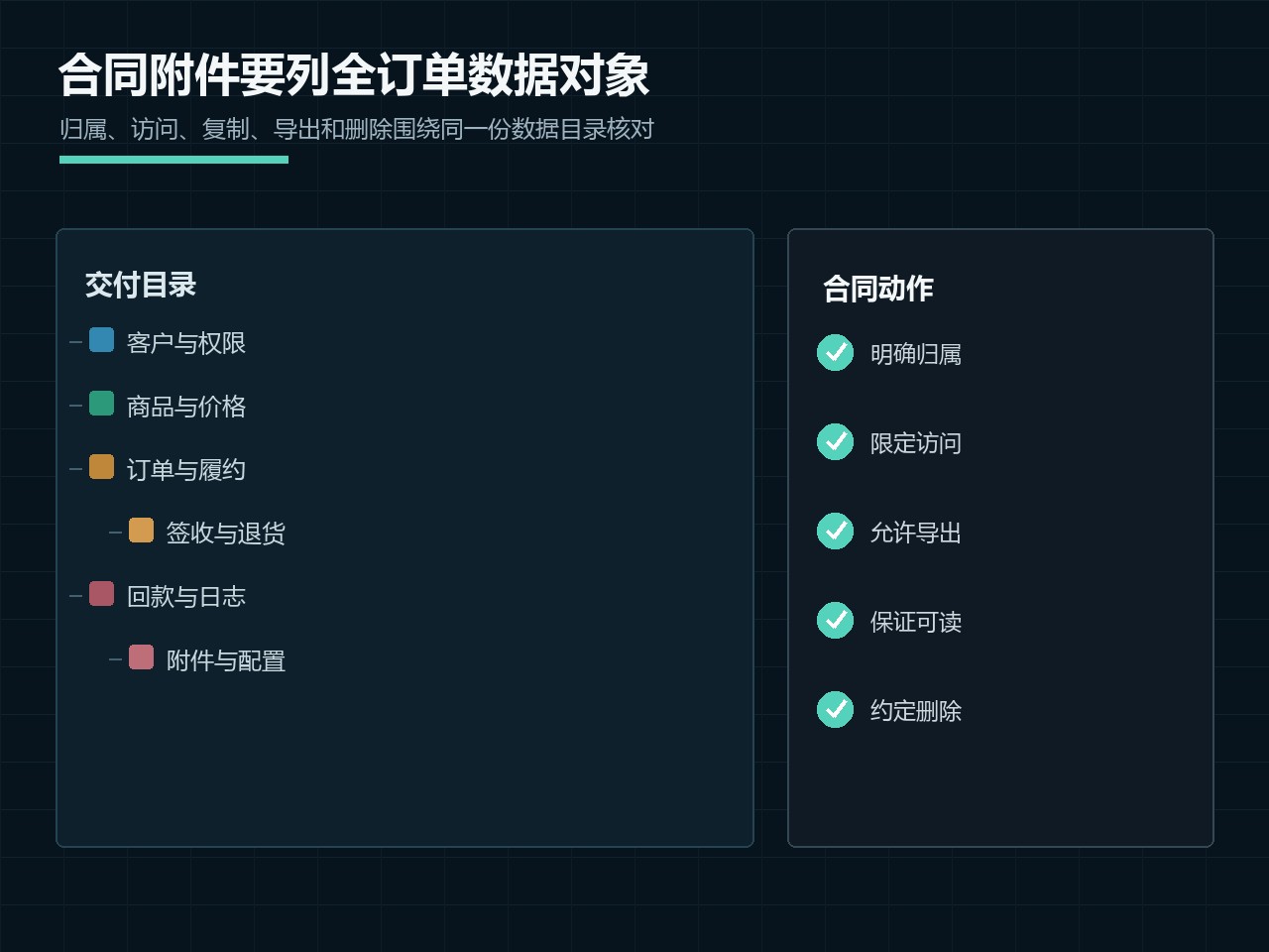 IT与法务在会议桌上核对订货系统架构、订单样本与合同条款