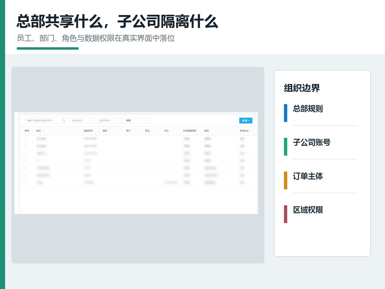 合同、迁移回滚方案与订单验收结果在项目回看中形成长期责任记录