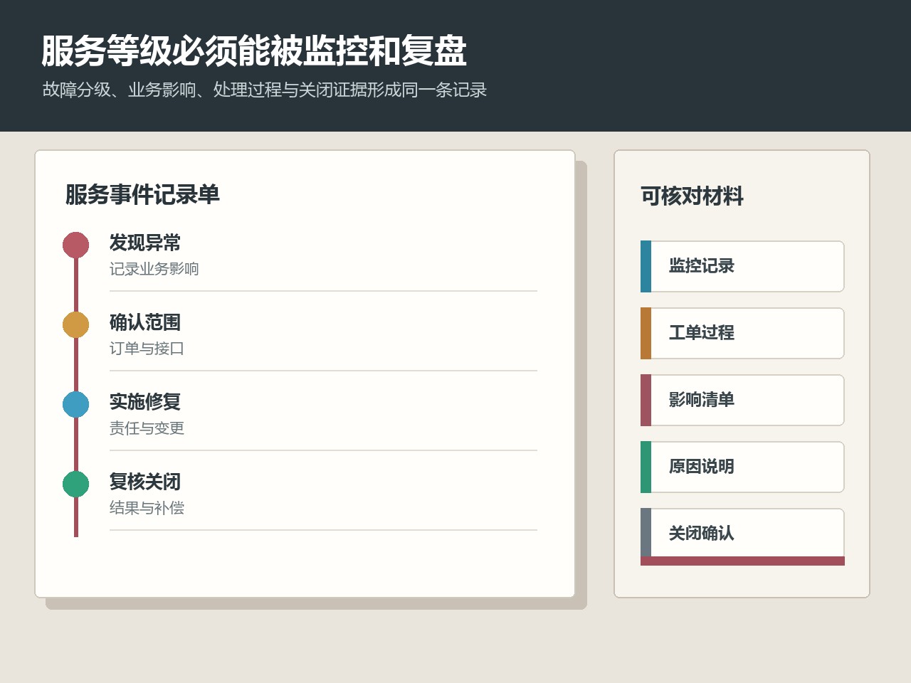 验收报告、遗留项和退出迁移方案在交接会议中形成可追溯记录