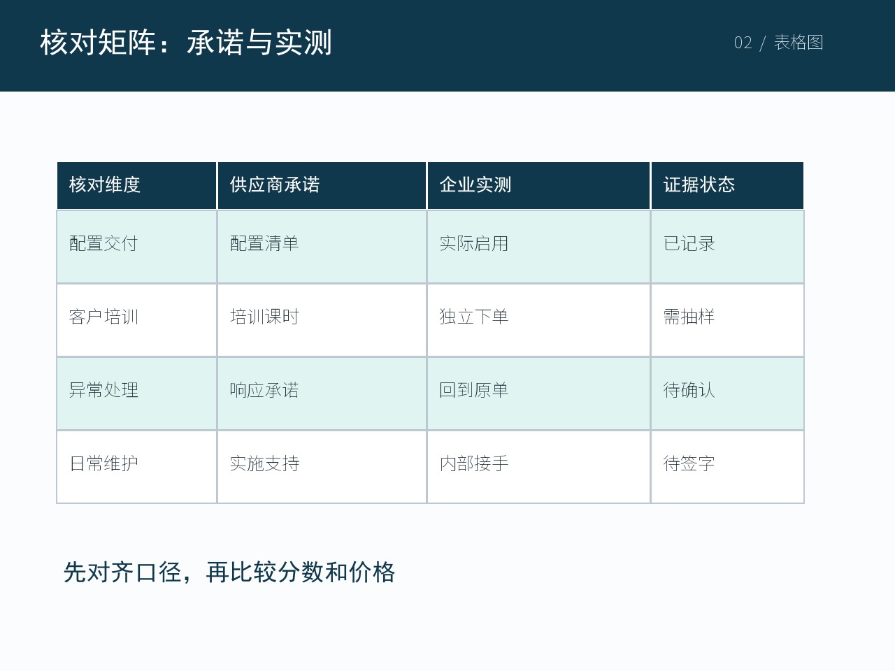 当前主题的试跑或验收记录