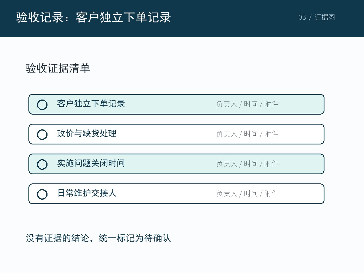 用于复核当前结论的订单与证据材料