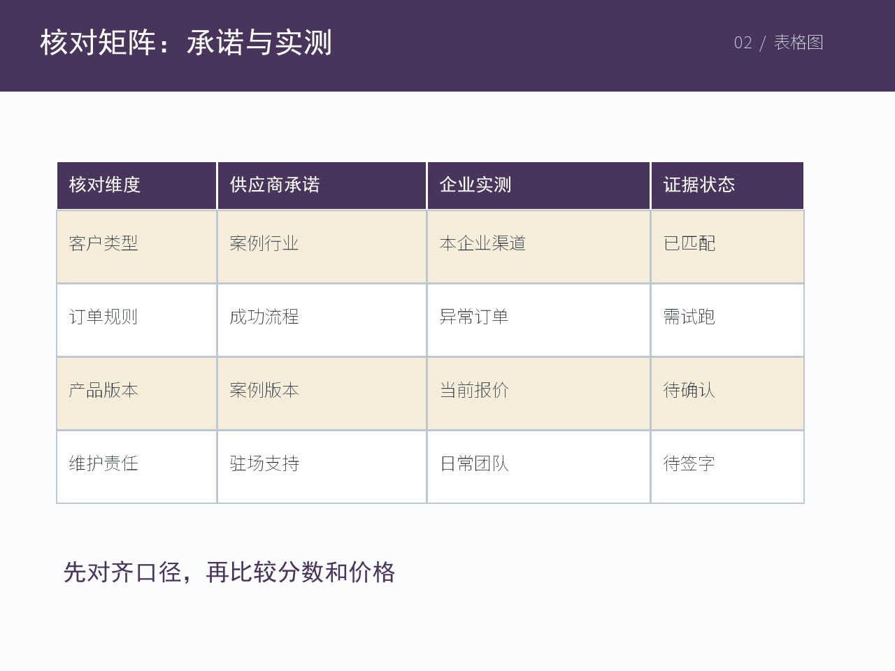 岗位责任与边界核对示意