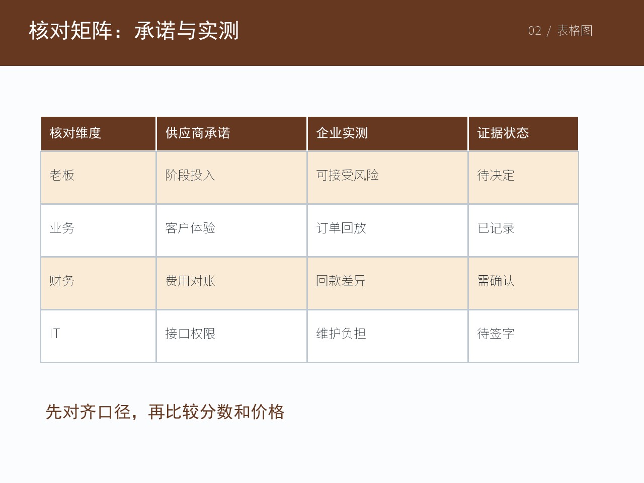 相关岗位围绕当前主题核对业务材料