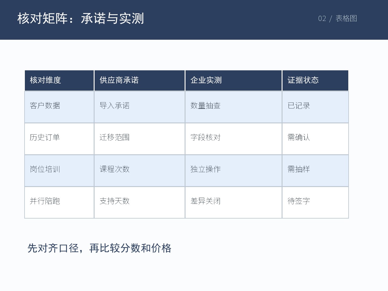 当前主题的试跑或验收记录