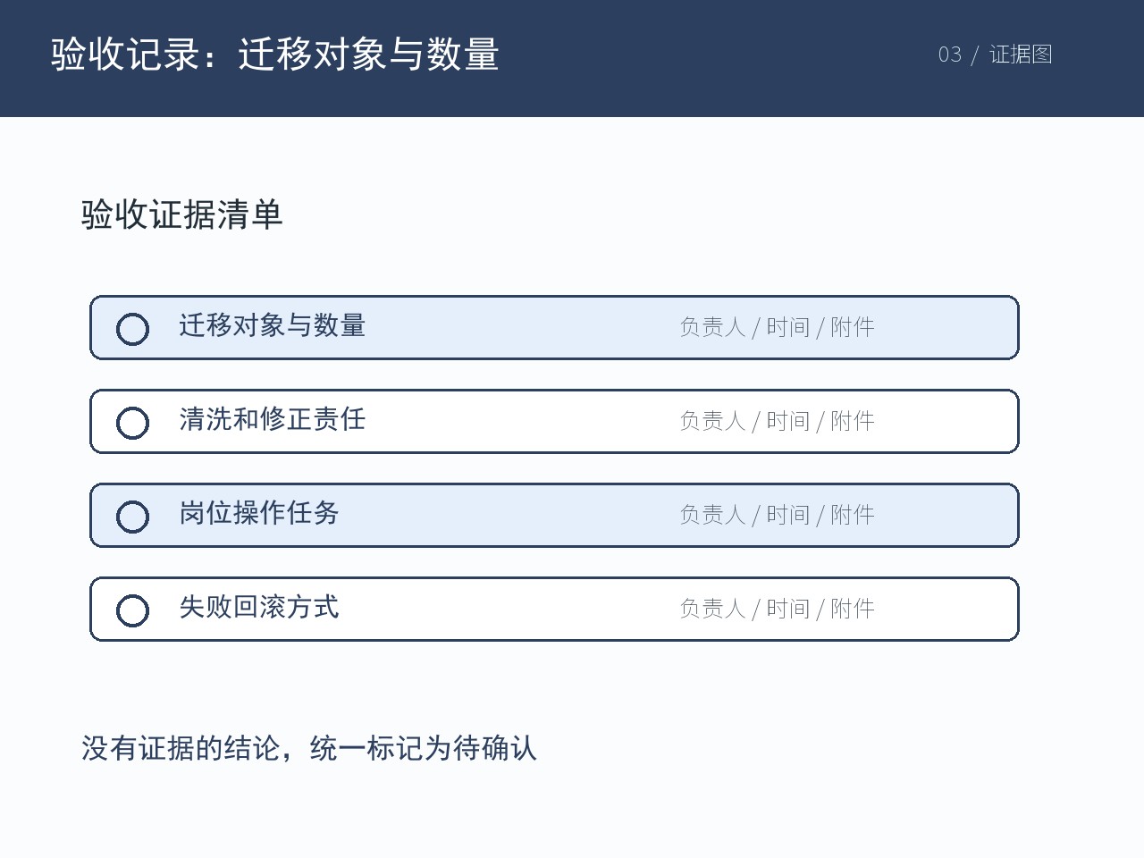 用于复核当前结论的订单与证据材料