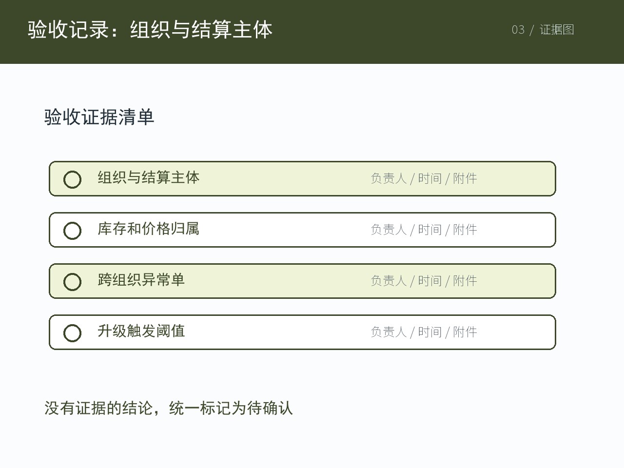 当前主题的核对清单与责任边界