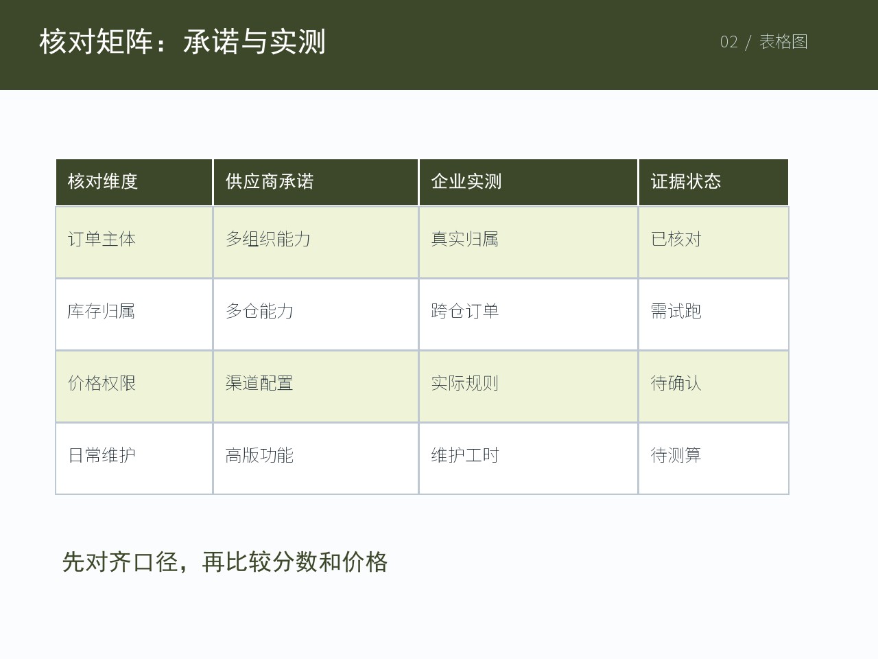 岗位协同与试跑范围示意