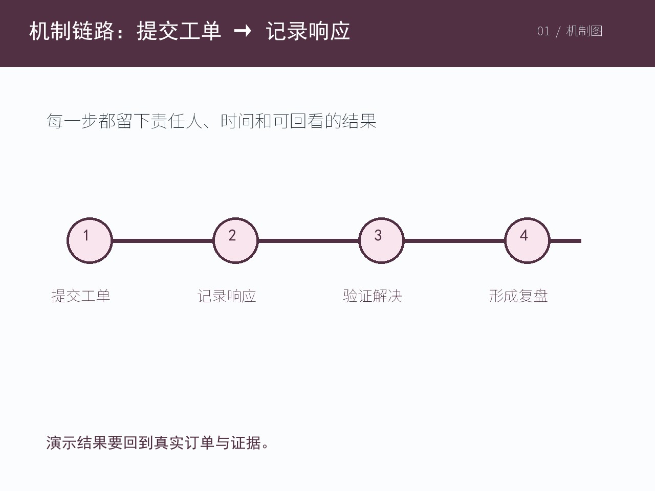 当前主题的试跑或验收记录