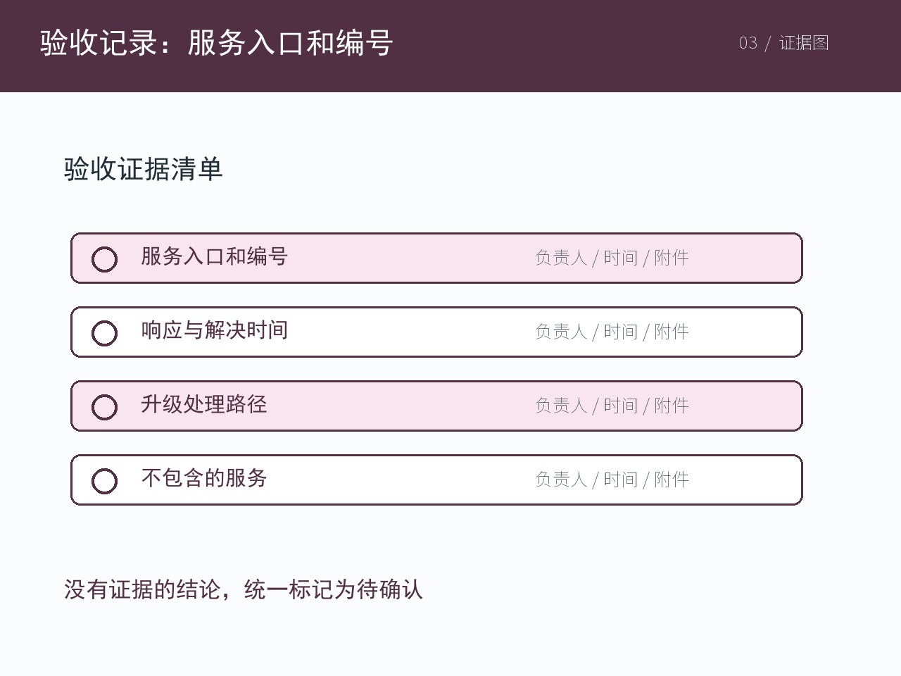用于复核当前结论的订单与证据材料
