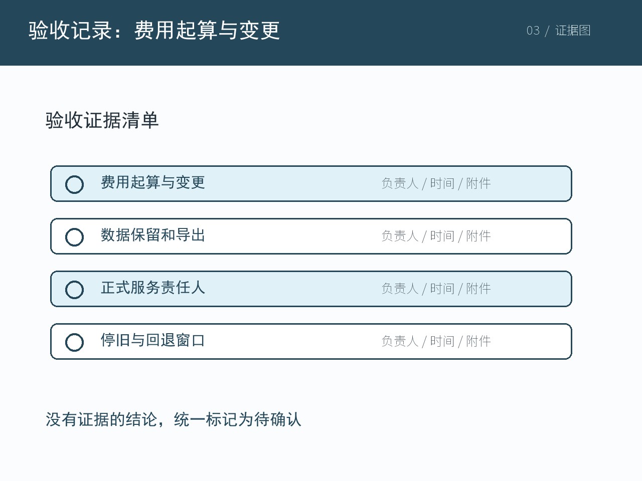 岗位责任与边界核对示意