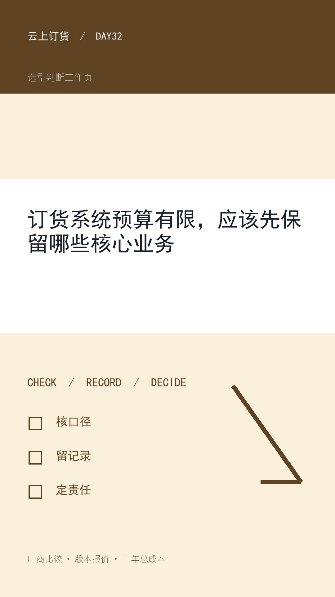 订货系统预算有限，应该先保留哪些核心业务