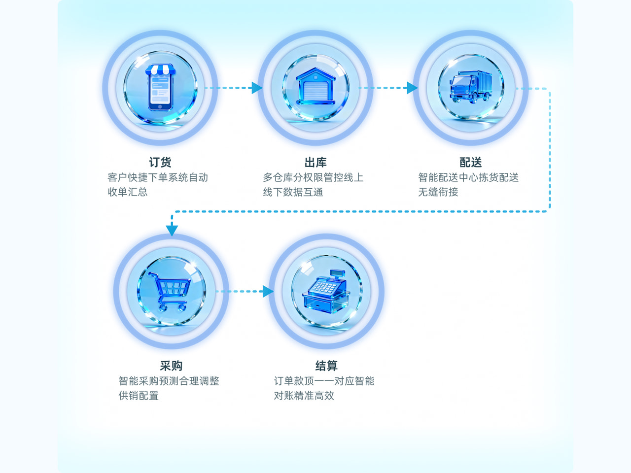 收款凭证与经营适用范围回看