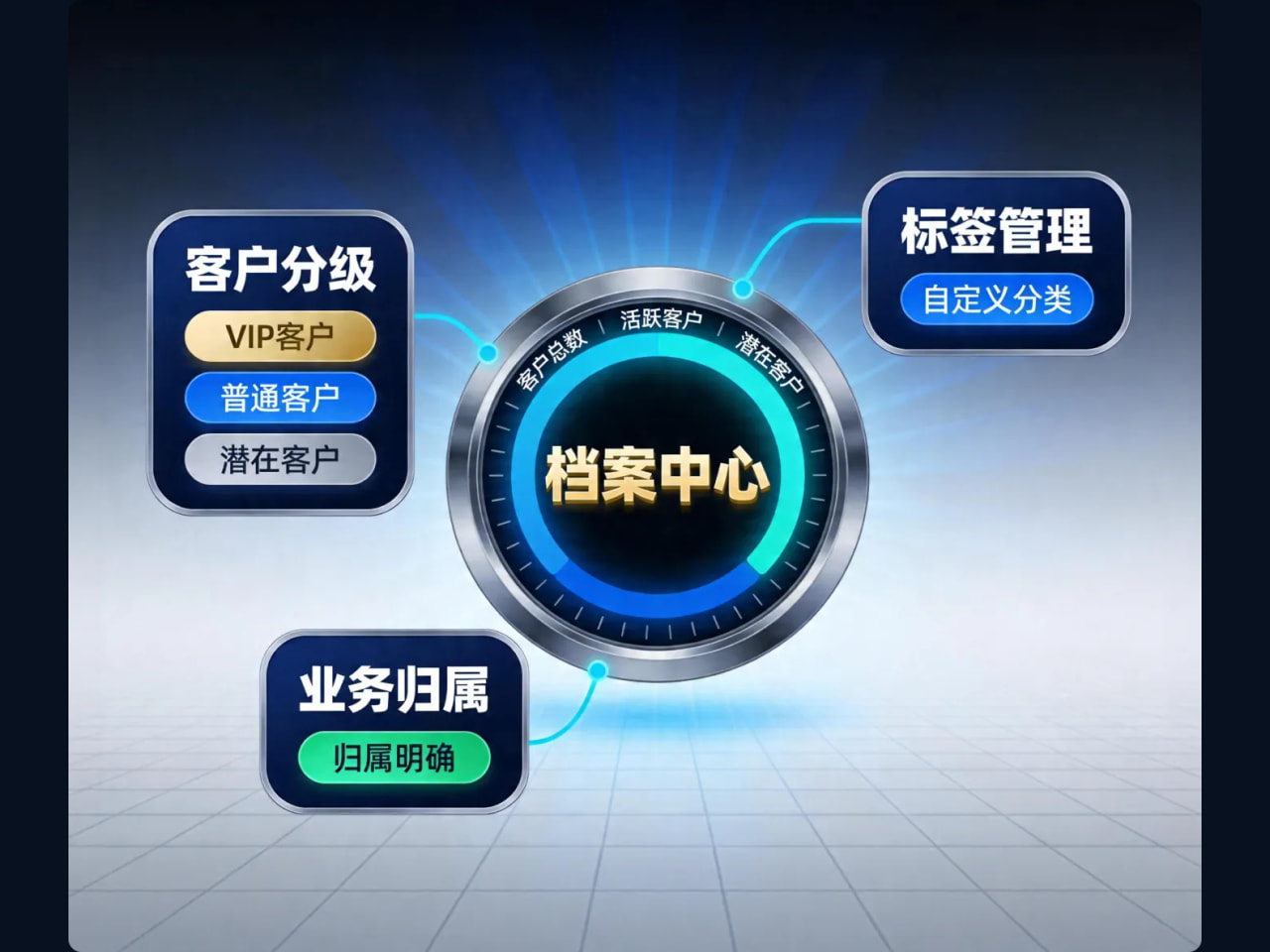 新增组织的客户与价格体系演练