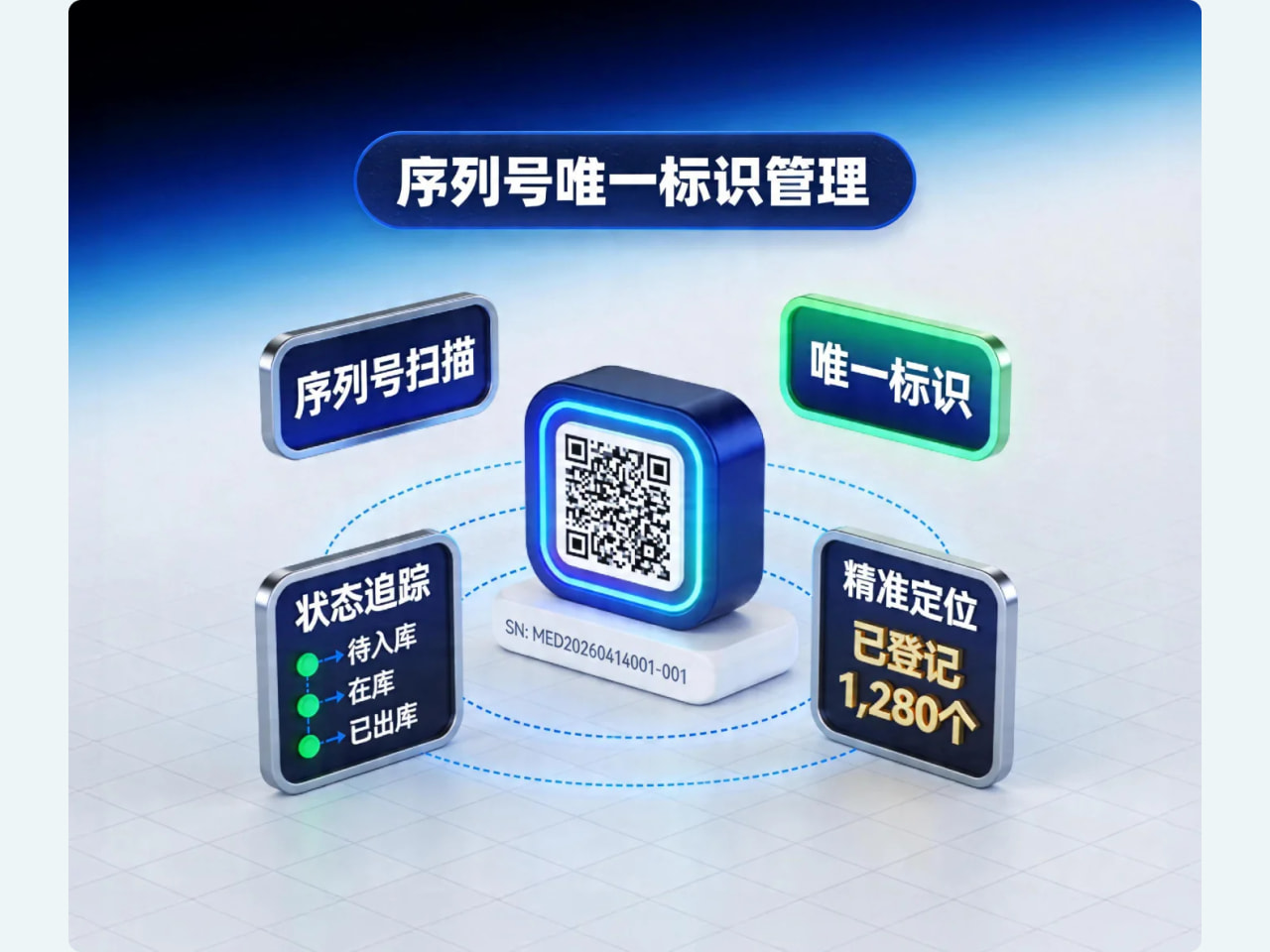 支付核销与对账复核