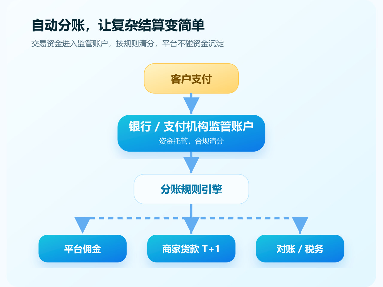 仓库或项目履约复核