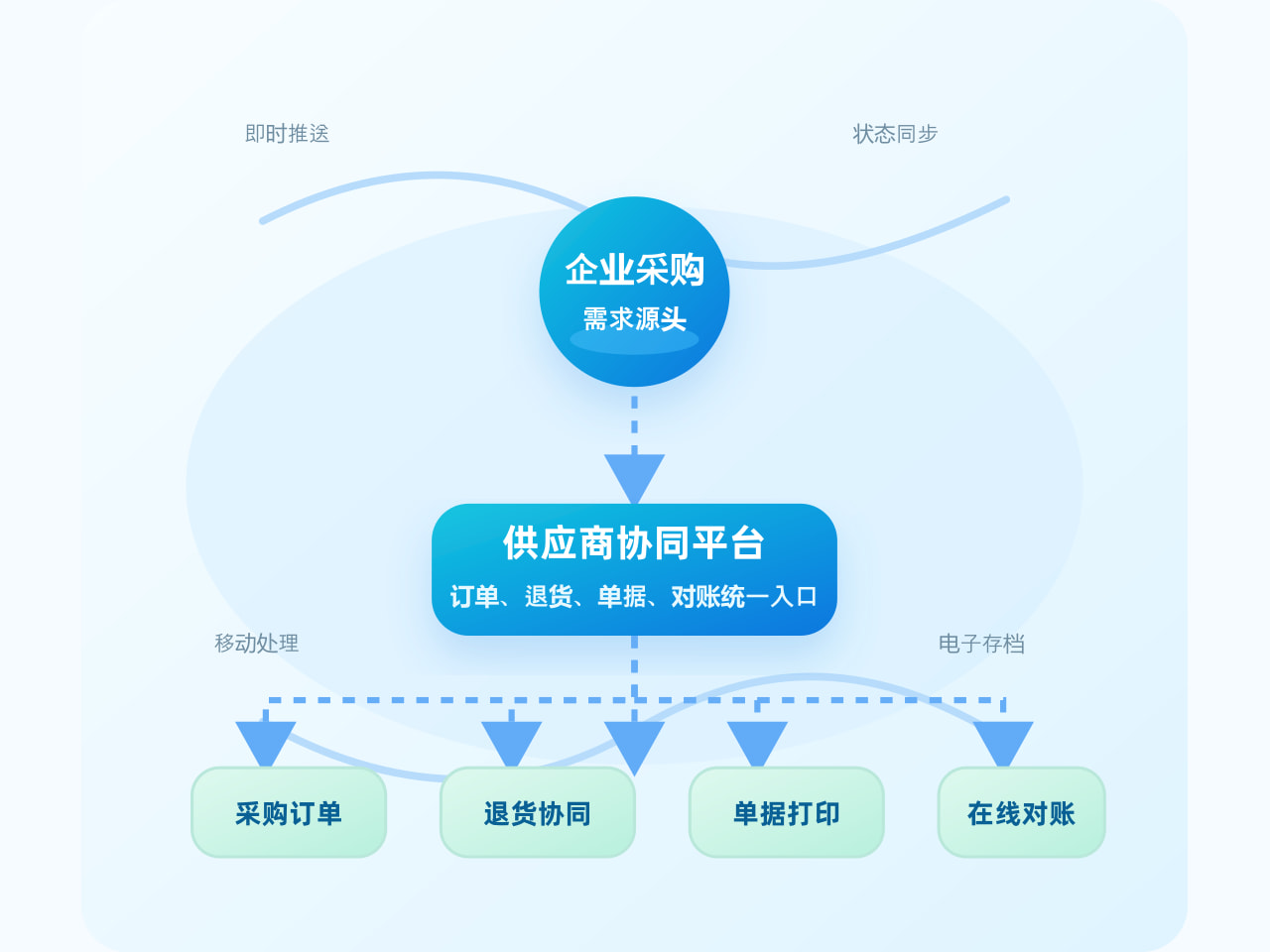 客户与业务资料核对现场