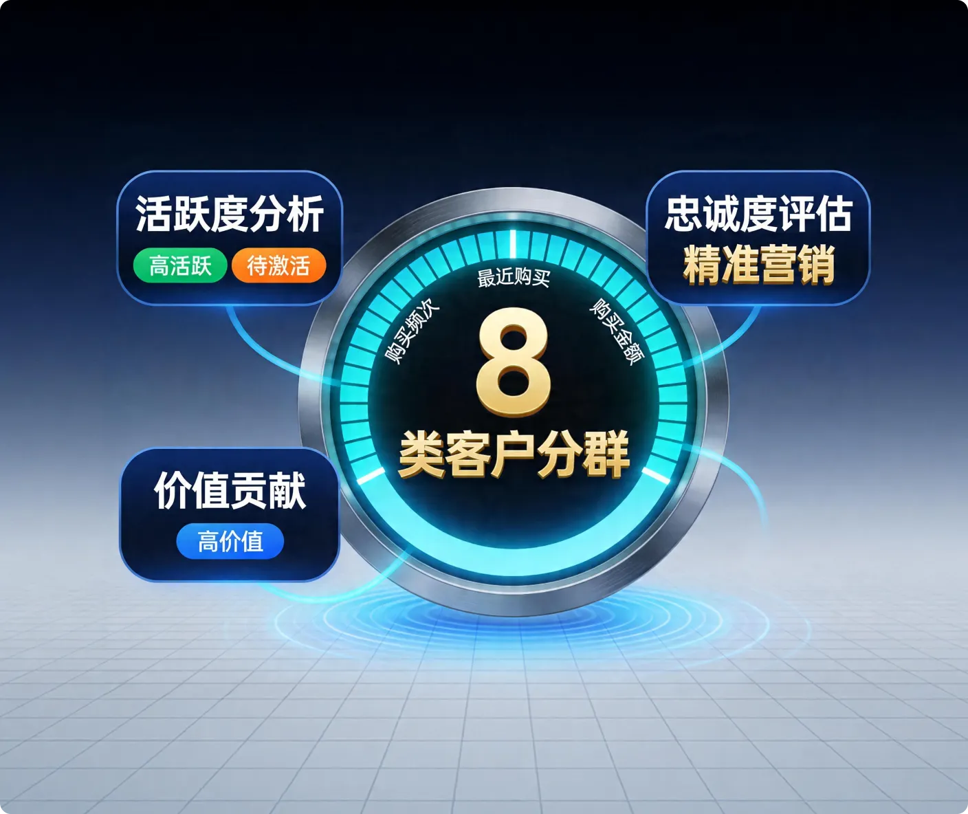 智能RFM分群