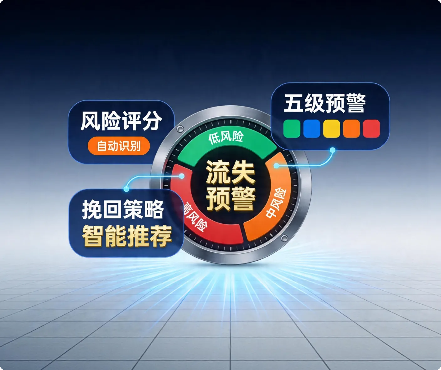 流失预警与挽回